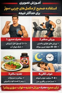استراتژی های پیشگیرانه: چطور می توان از عوارض جانبی مکمل های چربی سوز جلوگیری کرد