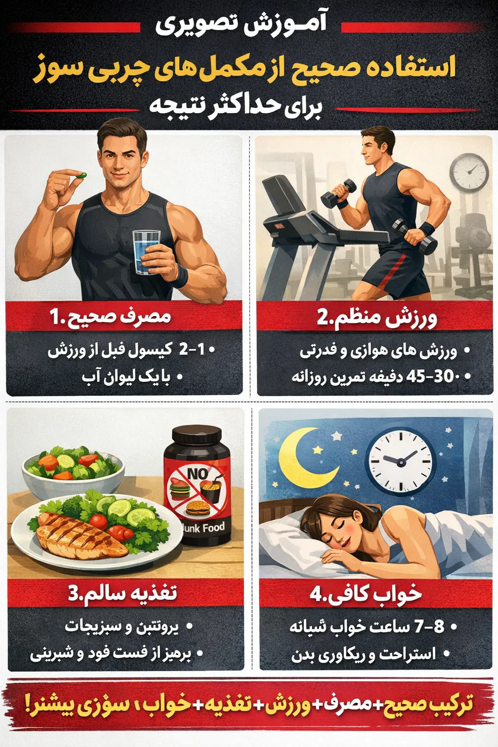 استراتژی های پیشگیرانه: چطور می توان از عوارض جانبی مکمل های چربی سوز جلوگیری کرد